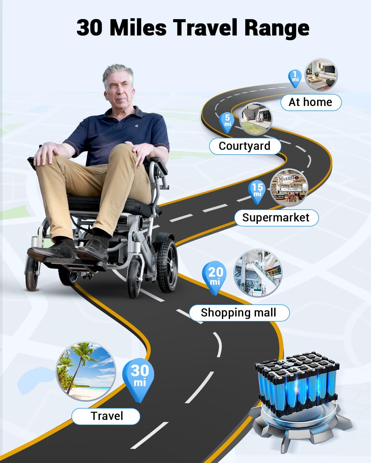 Lightweight Foldable Electric Wheelchair, 30 Miles Long Range, All Terrain, Portable & Airline Approved