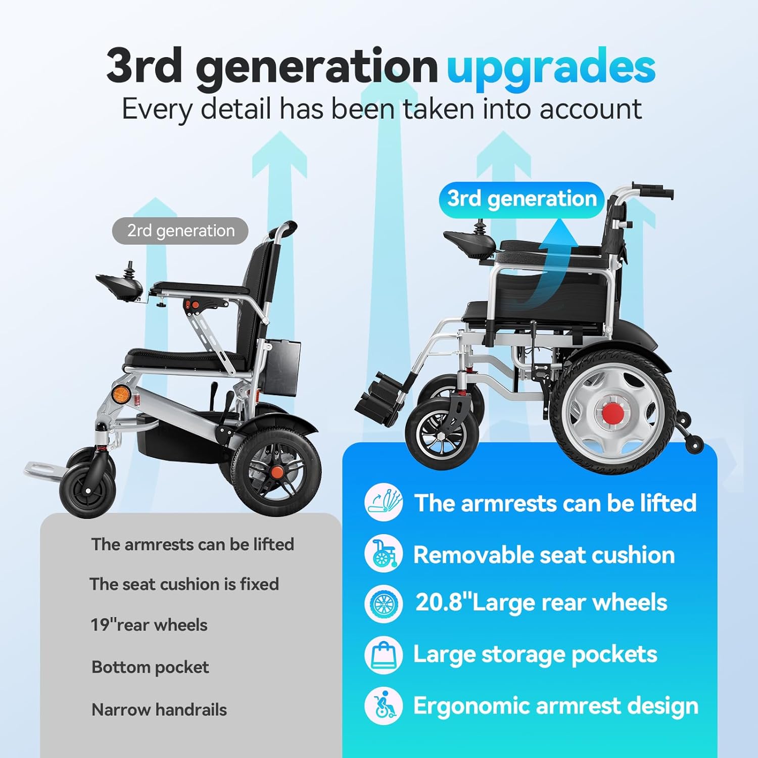 Foldable Electric Wheelchair for Adults, 25+ Mile Range, Portable All-Terrain Motorized Wheelchair for Seniors