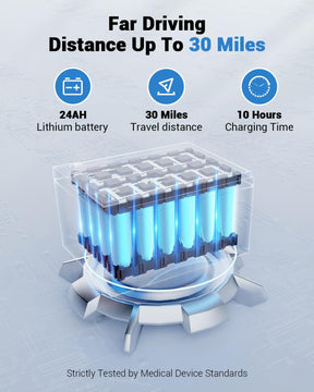 Lightweight Foldable Electric Wheelchair, 30 Miles Long Range, All Terrain, Portable & Airline Approved