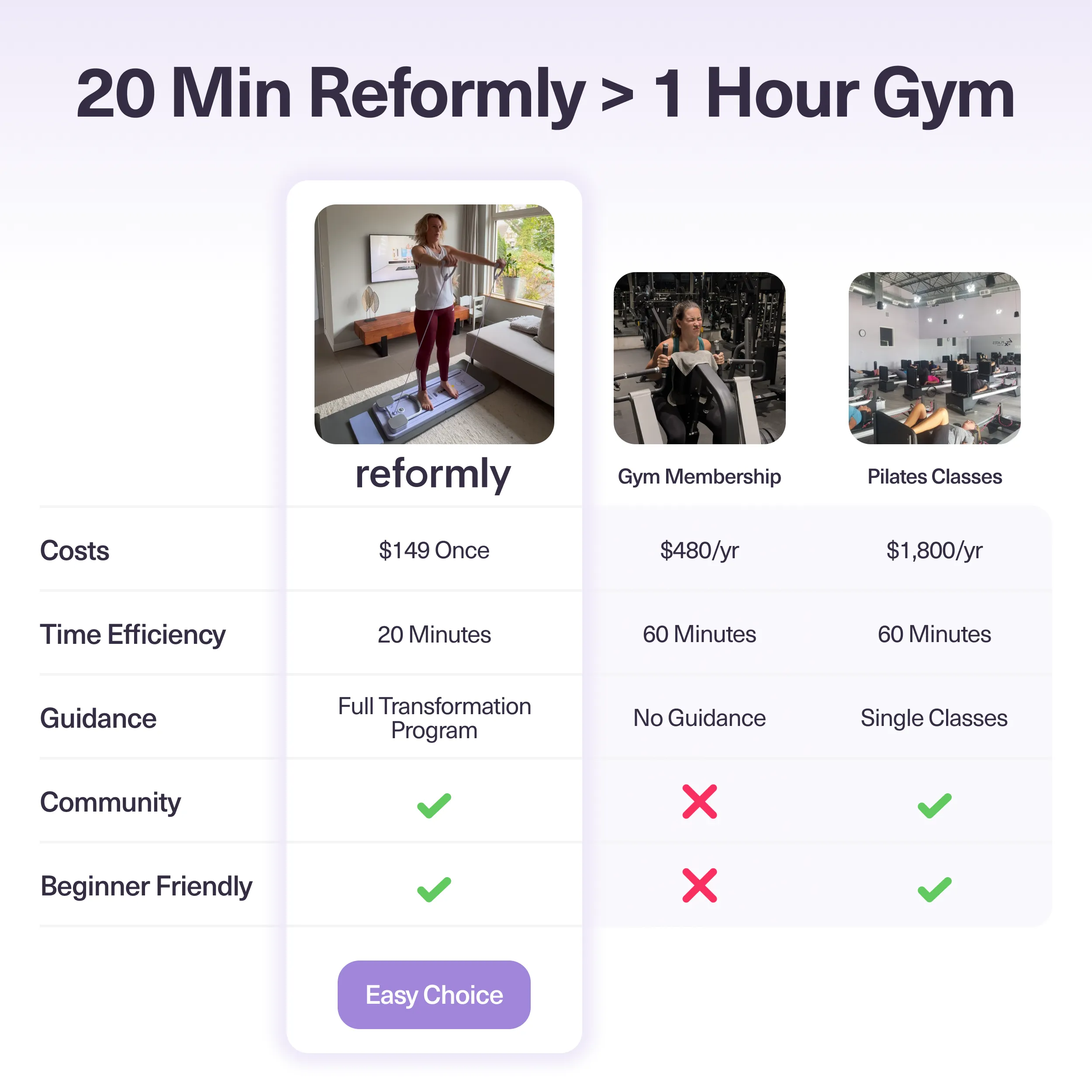 Reformly Pilates Board + 60-Day Transformation Program